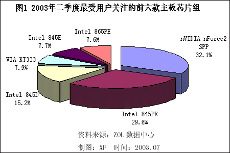 2003数据分析,2003版excel数据分析在哪里