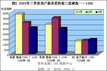 2003数据分析,2003版excel数据分析在哪里